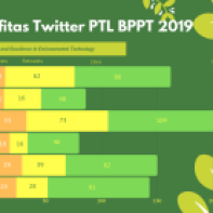 Aktifitas Media Sosial PTL BPPT (4)
